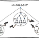 Microsoft org chart cartoon